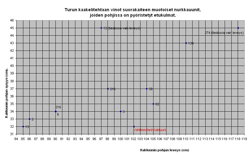 taulukko