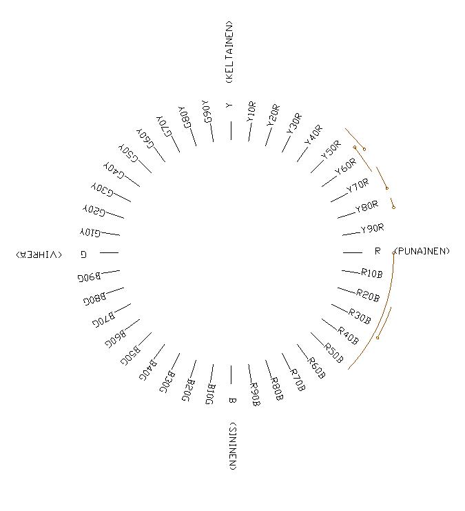 NCS v&auml;riympyr&auml;