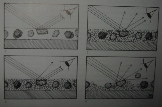 &Ouml;ljymaalin himmeneminen