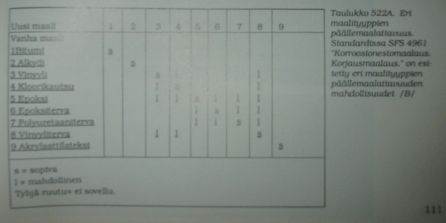 maalattuavuus uudella maalilla