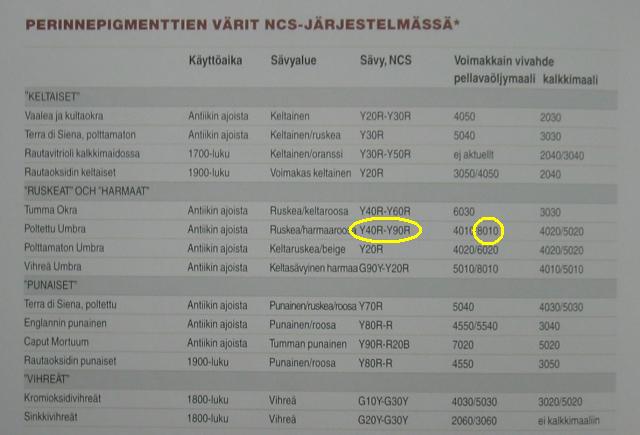 perinnes&auml;vyjen maksimiv&auml;rikyll&auml;isyydet