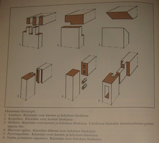 ovien liitostyypit